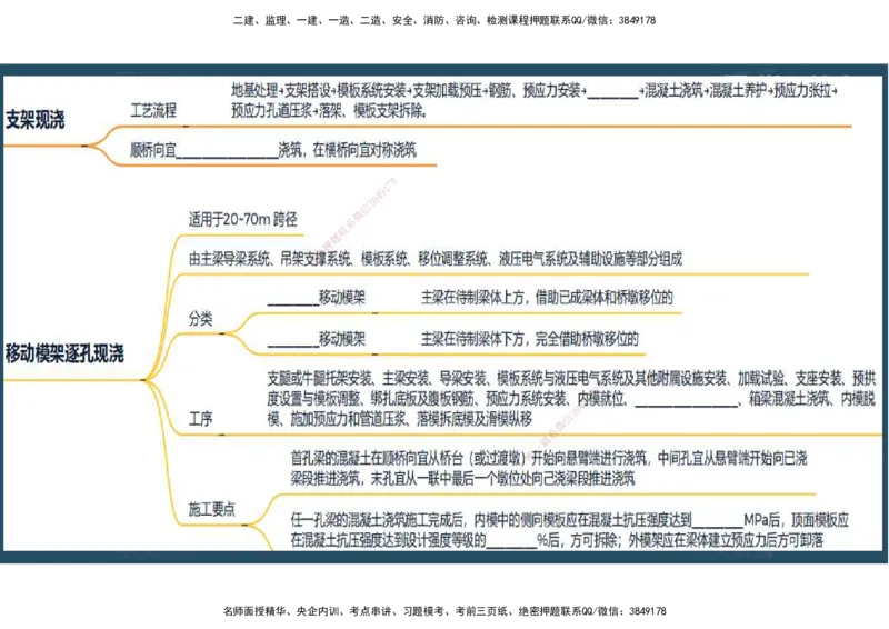 18.2025年一建《公路》预习直播-桥梁工程4.8总结及作业（彩色观看版）_2026年一级建造师_2026年一建公路_2025年一建公路SVIP_02-基础精讲✿高端面授✿深度强化_--配套讲义--