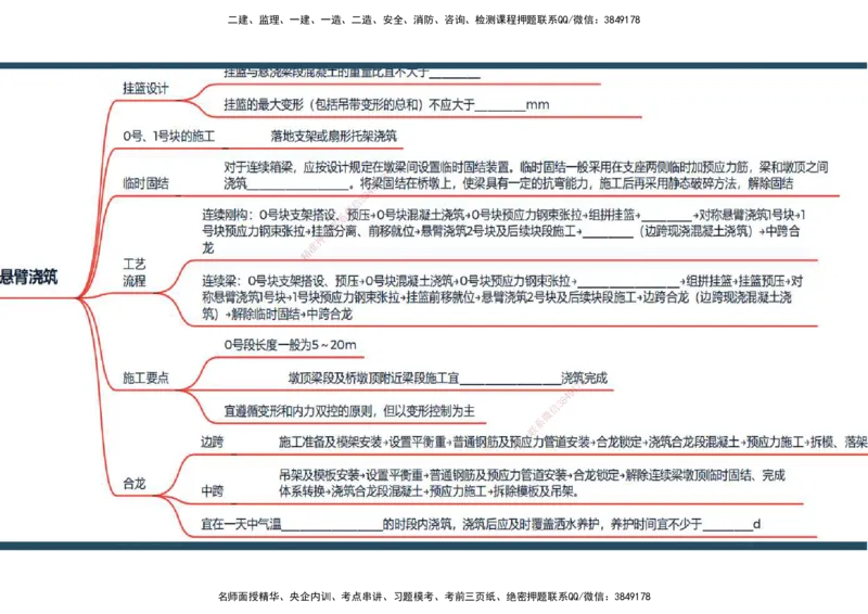 18.2025年一建《公路》预习直播-桥梁工程4.8总结及作业（彩色观看版）_2026年一级建造师_2026年一建公路_2025年一建公路SVIP_02-基础精讲✿高端面授✿深度强化_--配套讲义--