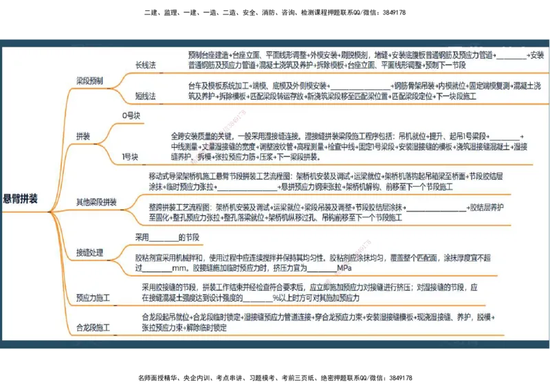 18.2025年一建《公路》预习直播-桥梁工程4.8总结及作业（彩色观看版）_2026年一级建造师_2026年一建公路_2025年一建公路SVIP_02-基础精讲✿高端面授✿深度强化_--配套讲义--