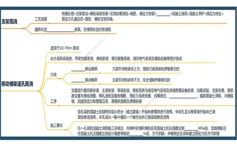 18.2025年一建《公路》预习直播-桥梁工程4.8总结及作业（彩色观看版）_2026年一级建造师_2026年一建公路_2025年一建公路SVIP_02-基础精讲✿高端面授✿深度强化_--配套讲义--