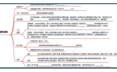 18.2025年一建《公路》预习直播-桥梁工程4.8总结及作业（彩色观看版）_2026年一级建造师_2026年一建公路_2025年一建公路SVIP_02-基础精讲✿高端面授✿深度强化_--配套讲义--