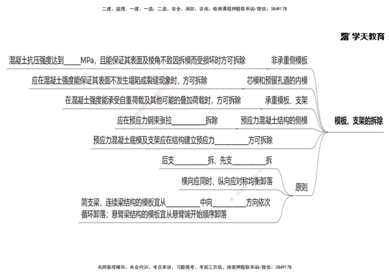 17.2025年一建《公路》预习直播-桥梁工程4.7总结及作业（黑白打印版）_2026年一级建造师_2026年一建公路_2025年一建公路SVIP_02-基础精讲✿高端面授✿深度强化_--配套讲义--