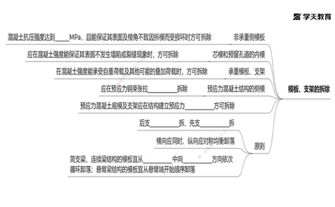 17.2025年一建《公路》预习直播-桥梁工程4.7总结及作业（黑白打印版）_2026年一级建造师_2026年一建公路_2025年一建公路SVIP_02-基础精讲✿高端面授✿深度强化_--配套讲义--