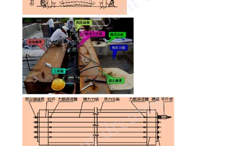 2025-09-第3章-桥梁工程（二）_2026年一级建造师_2026年一建公路_2025年一建公路SVIP_04-冲刺串讲✿考点强化✿小灶集训_04-公路《冲刺串讲班》安慧KL_讲义
