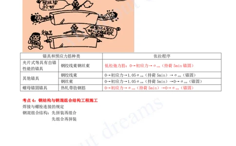 2025-09-第3章-桥梁工程（二）_2026年一级建造师_2026年一建公路_2025年一建公路SVIP_04-冲刺串讲✿考点强化✿小灶集训_04-公路《冲刺串讲班》安慧KL_讲义