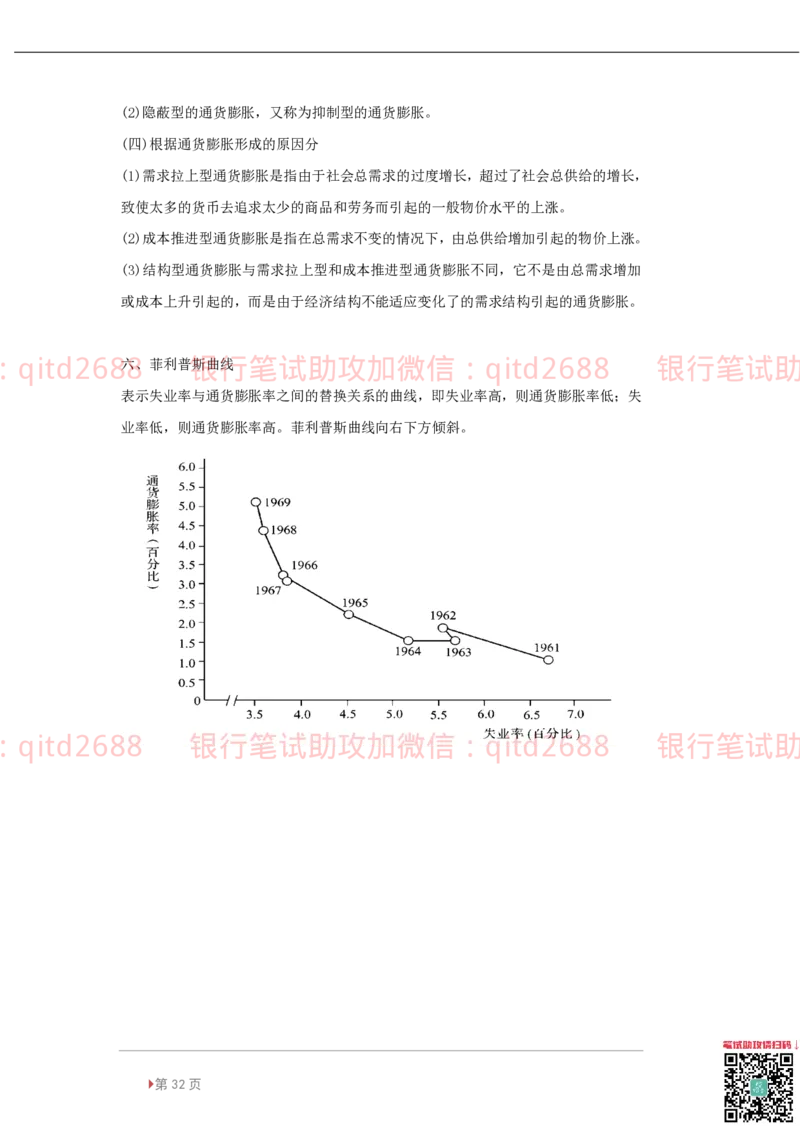 专业知识综合讲义_2025春招题库汇总_银行题库-1_银行全套上岸资料_各银行笔试真题_邮储上岸资料_邮储银行招聘考试笔试复习资料_邮储银行冲刺版（如果时间不够可以先复习冲刺版）