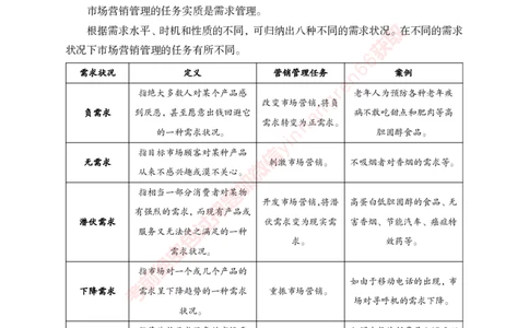 专项攻坚-市场营销-讲义_2025春招题库汇总_银行题库-1_银行全套上岸资料_讲义+题库+冲刺_06、基础巩固讲义（理论知识点讲解+经典例题）全