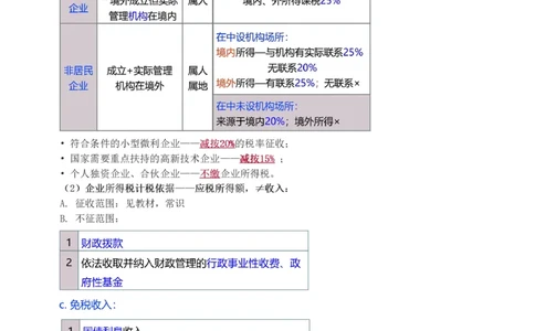2024-《建设工程法规及相关知识》教材精讲班-刘丹--建设工程收税制度_133801069170105680_302545_2026年一建法规_2025年一建法规SVIP_02-基础精讲✿高端面授✿深度强化_讲义
