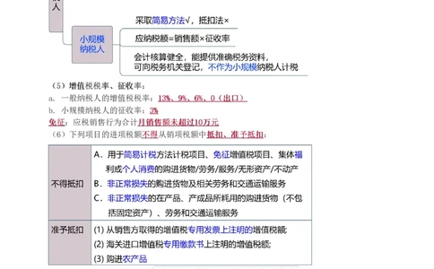 2024-《建设工程法规及相关知识》教材精讲班-刘丹--建设工程收税制度_133801069170105680_302545_2026年一建法规_2025年一建法规SVIP_02-基础精讲✿高端面授✿深度强化_讲义