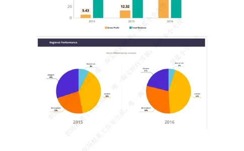 汇丰银行2018校园招聘笔试真题B卷（有答案）_2025春招题库汇总_外资银行题库_23汇丰_2018年历次OT真题及答案解析