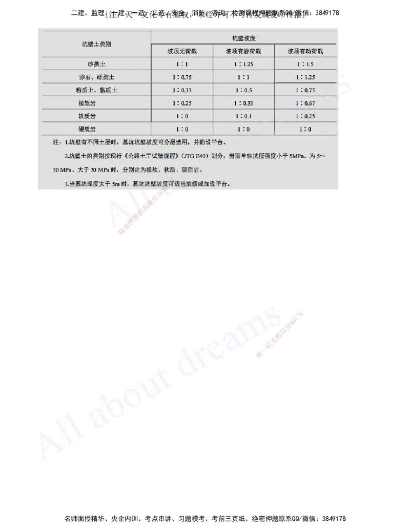 2025-73-第3章-3.4-桥梁下部结构施工（九）_2026年一级建造师_2026年一建公路_2025年一建公路SVIP_02-基础精讲✿高端面授✿深度强化_15-公路《天一精讲班》安慧、李昌春KL_安慧_讲义