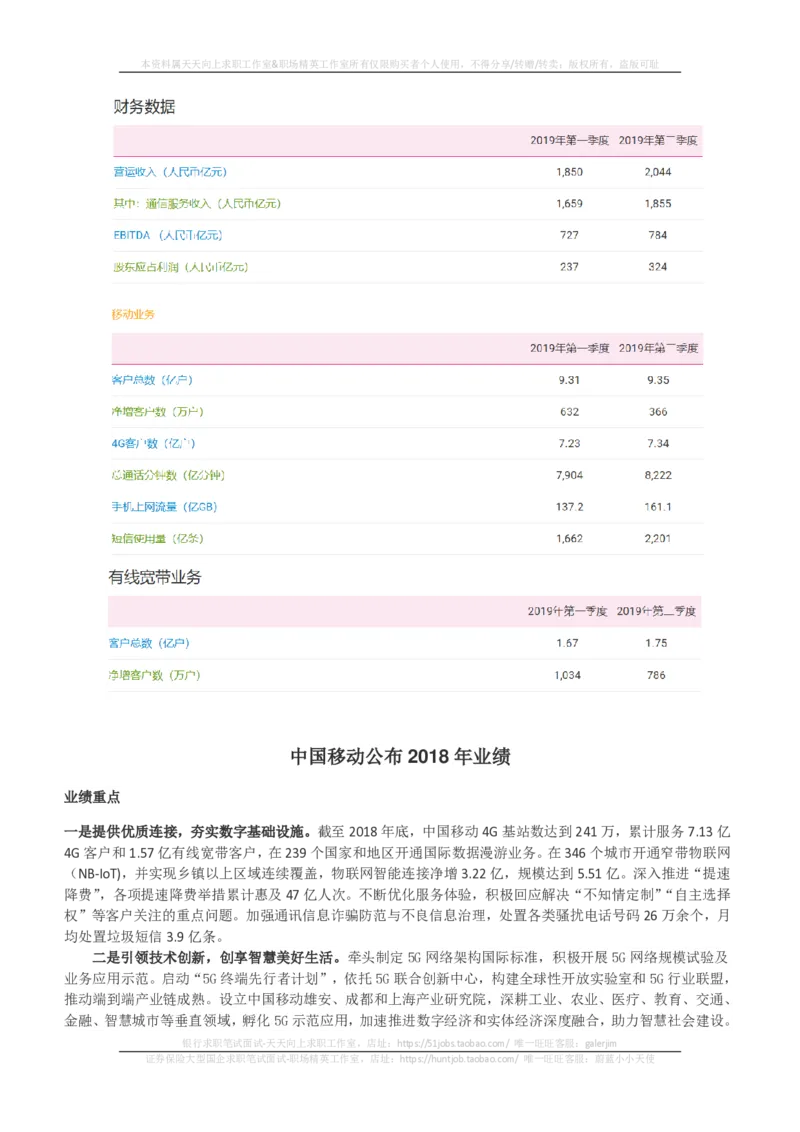 中国移动知识-简介&行史&发展动态&获奖情况_2025春招题库汇总_通信运营商_集合_移动联通电信_移动+电信+联通_中国移动内部核心资料公众号：运营商求职_移动真题公众号：运营商求职