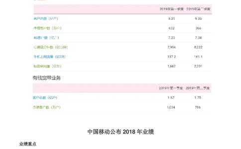 中国移动知识-简介&行史&发展动态&获奖情况_2025春招题库汇总_通信运营商_集合_移动联通电信_移动+电信+联通_中国移动内部核心资料公众号：运营商求职_移动真题公众号：运营商求职