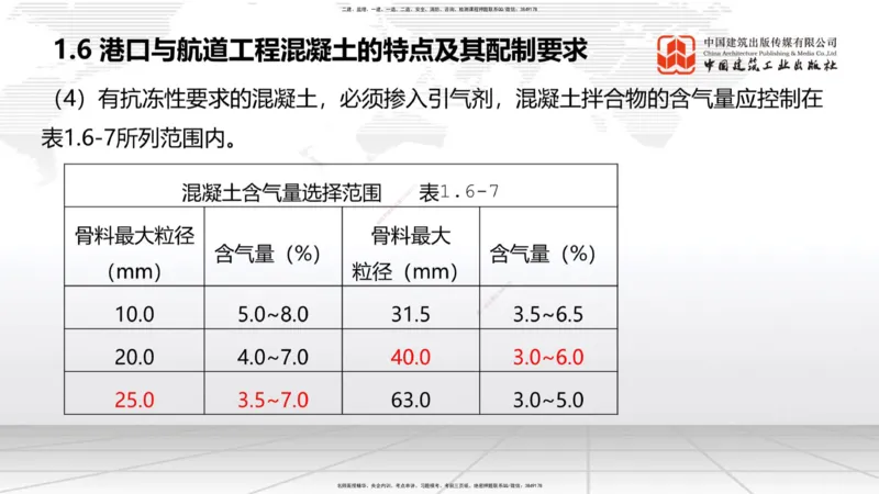 10.11一建《港航》这些考点学了不白学-混凝土特点及配置要求_2026年一级建造师_2026年一建港航_2025年一建港航SVIP_02-基础精讲✿高端面授✿深度强化_讲义