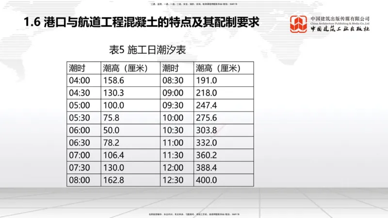 10.11一建《港航》这些考点学了不白学-混凝土特点及配置要求_2026年一级建造师_2026年一建港航_2025年一建港航SVIP_02-基础精讲✿高端面授✿深度强化_讲义