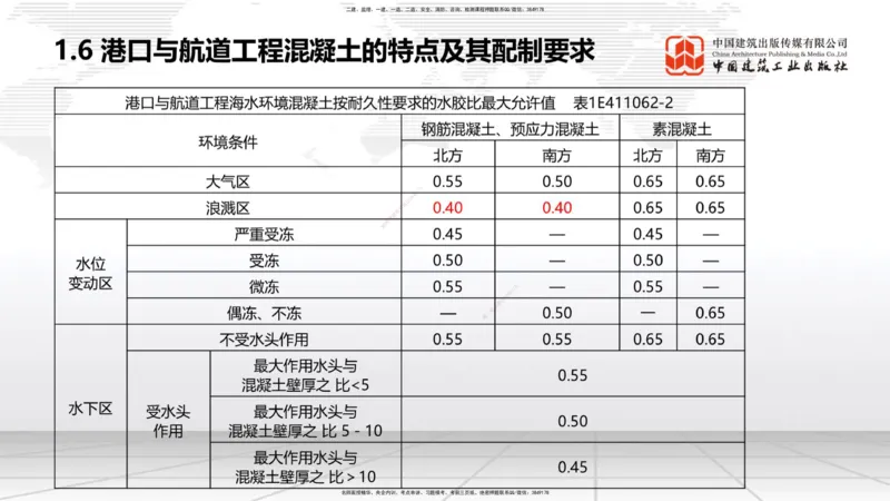 10.11一建《港航》这些考点学了不白学-混凝土特点及配置要求_2026年一级建造师_2026年一建港航_2025年一建港航SVIP_02-基础精讲✿高端面授✿深度强化_讲义