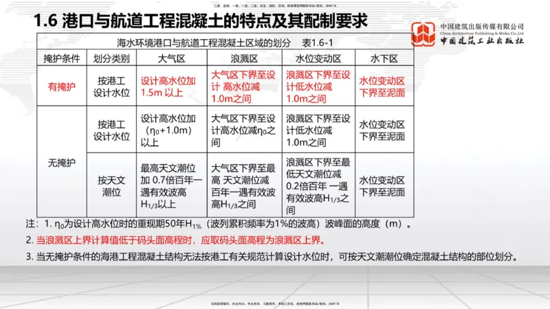 10.11一建《港航》这些考点学了不白学-混凝土特点及配置要求_2026年一级建造师_2026年一建港航_2025年一建港航SVIP_02-基础精讲✿高端面授✿深度强化_讲义
