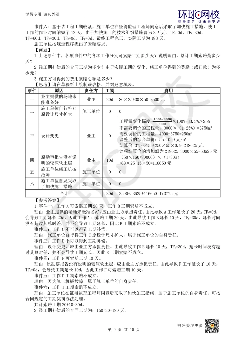 12.2025一建建筑案例特训-第12讲-工程招标投标与合同管理、施工成本管理（1）_2026年一级建造师_2026年一建建筑_2025年一建建筑SVIP_04-冲刺串讲✿考点强化✿小灶集训