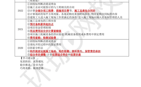 12.2025一建建筑案例特训-第12讲-工程招标投标与合同管理、施工成本管理（1）_2026年一级建造师_2026年一建建筑_2025年一建建筑SVIP_04-冲刺串讲✿考点强化✿小灶集训