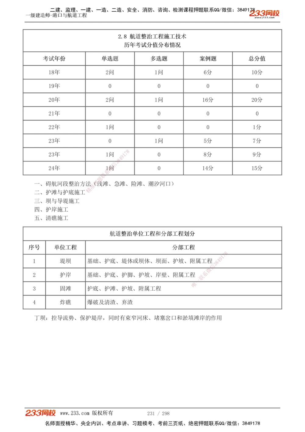 1-50_2026年一级建造师_2026年一建港航_2025年一建港航SVIP_02-基础精讲✿高端面授✿深度强化_07-港航《教材精讲班》陈冬铭233推荐_讲义