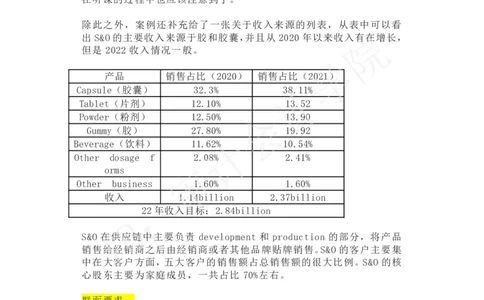 S&O保健品企业_2025春招题库汇总_四大case题库_2023四大面试资料（免费更新3个月）_普华_2023case（最新）