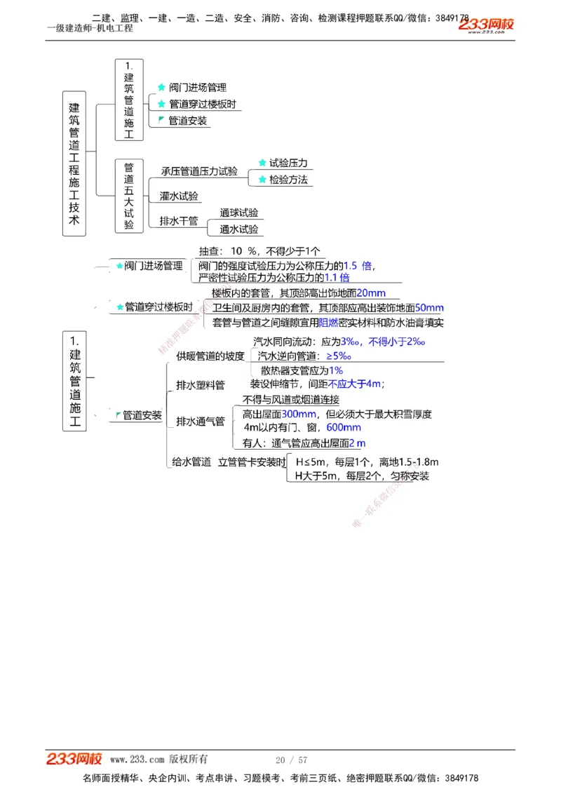 1-9_2026年一级建造师_2026年一建机电_2025年一建机电SVIP_03-习题精析✿实战特训✿模考通关_22-机电《蓝宝典优题班》王子初233