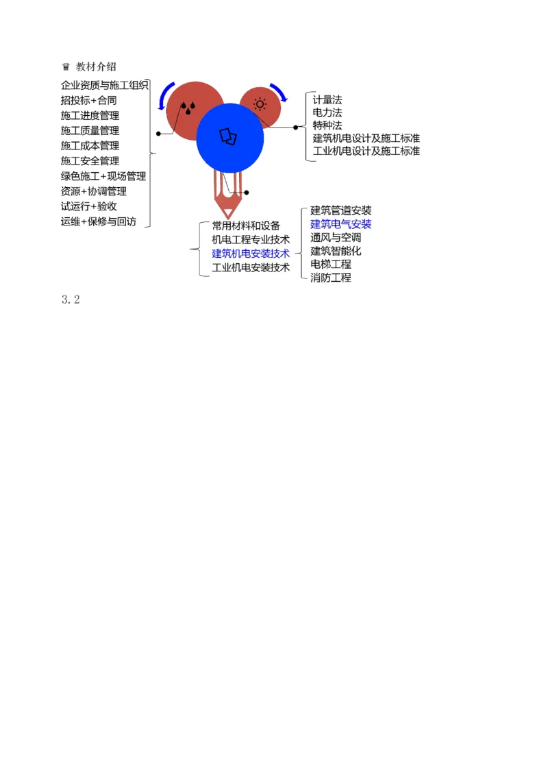 1-9_2026年一级建造师_2026年一建机电_2025年一建机电SVIP_03-习题精析✿实战特训✿模考通关_22-机电《蓝宝典优题班》王子初233