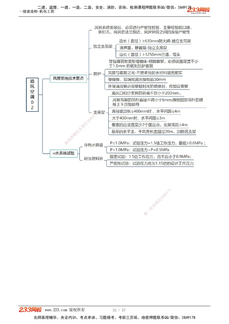 1-9_2026年一级建造师_2026年一建机电_2025年一建机电SVIP_03-习题精析✿实战特训✿模考通关_22-机电《蓝宝典优题班》王子初233