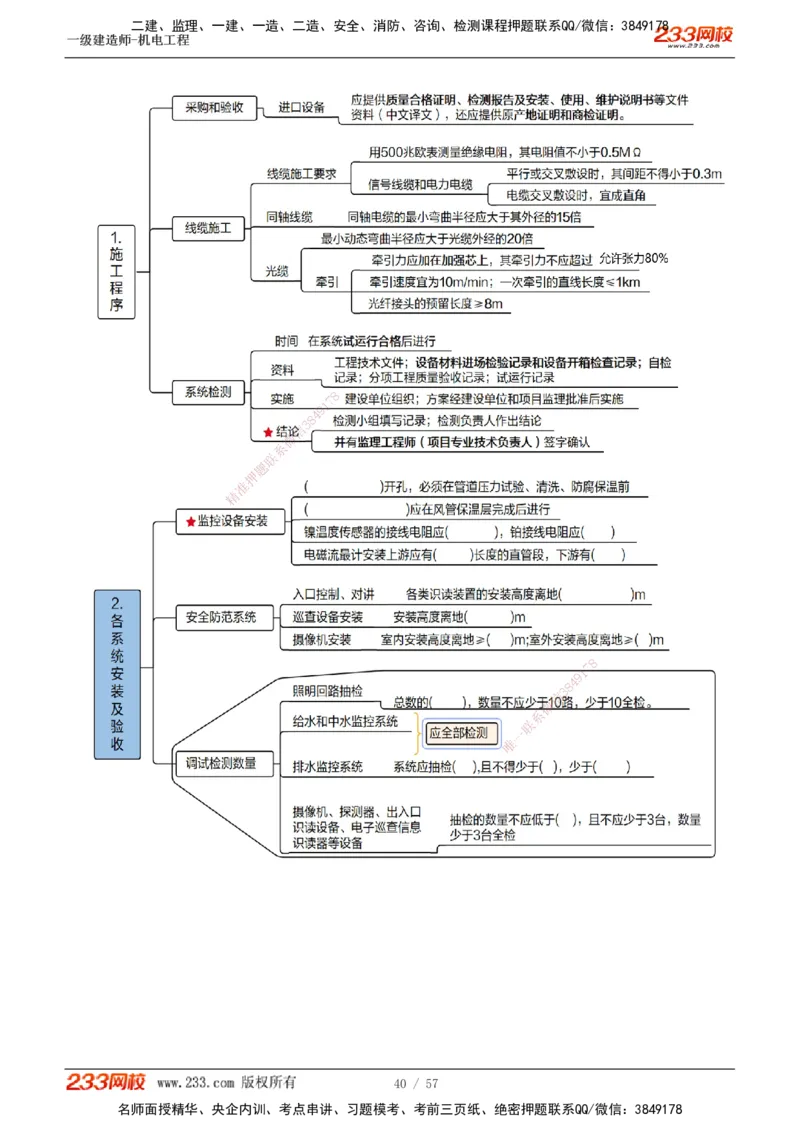 1-9_2026年一级建造师_2026年一建机电_2025年一建机电SVIP_03-习题精析✿实战特训✿模考通关_22-机电《蓝宝典优题班》王子初233