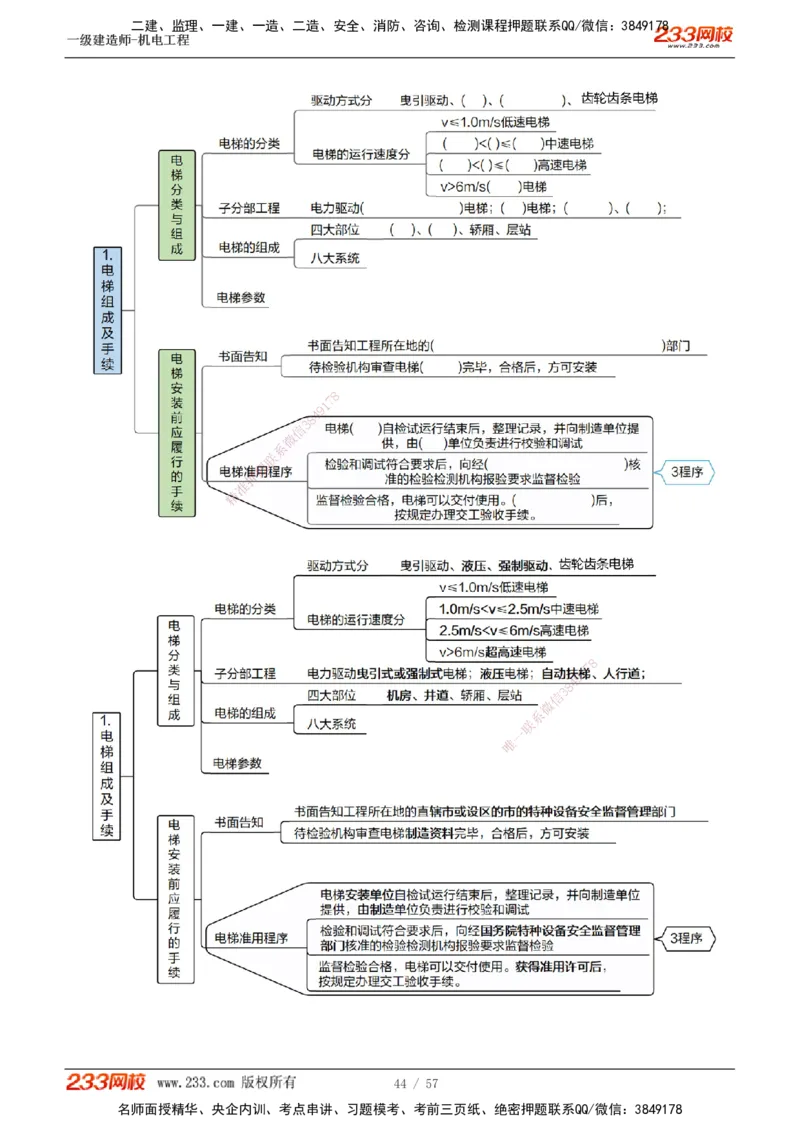 1-9_2026年一级建造师_2026年一建机电_2025年一建机电SVIP_03-习题精析✿实战特训✿模考通关_22-机电《蓝宝典优题班》王子初233