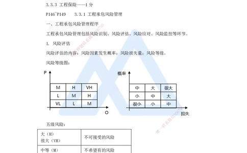 10.2025杨彬-考前拔分速成-第3章（3）3.3工程承包风险管理及担保保险_2026年一级建造师_2026年一建管理_2025年一建管理SVIP_04-冲刺串讲✿考点强化✿小灶集训_讲义