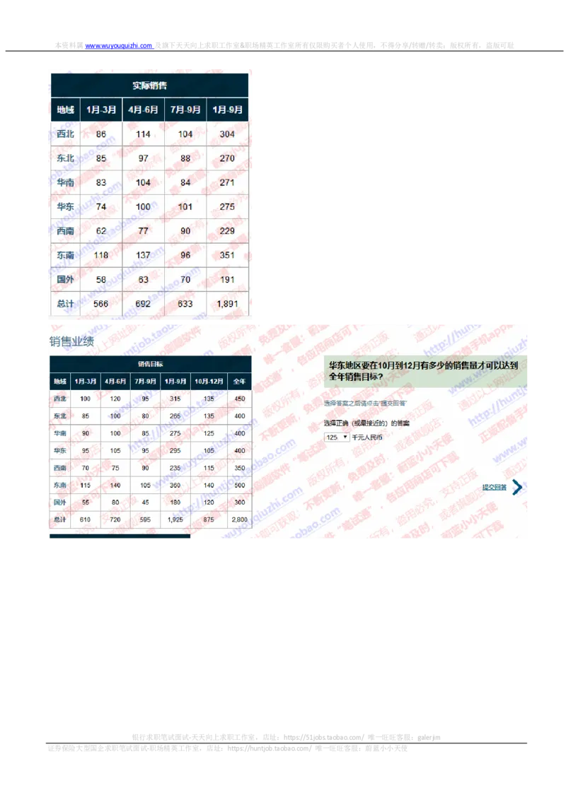 渣打银行2019招聘在线测试情景判断真题及答案_2025春招题库汇总_外资银行题库_23渣打_2019年历次OT真题及答案