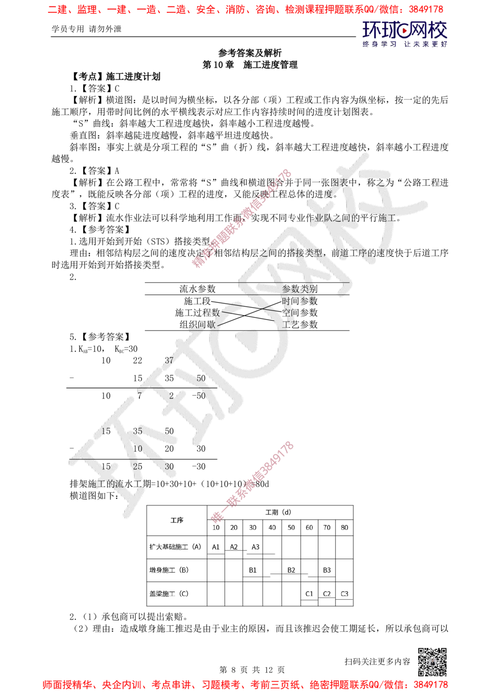 13.2025一建公路精题必练-第13讲-第10-15章进度管理至技术设备管理_2026年一级建造师_2026年一建公路_2025年一建公路SVIP_03-习题精析✿实战特训✿模考通关