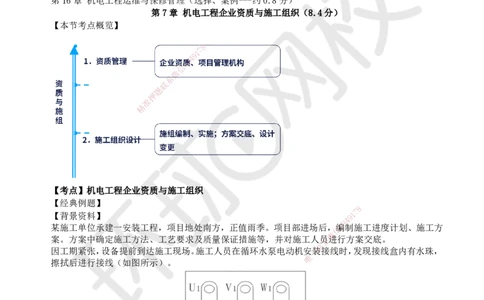 10.2025一建机电精题必练-第10讲-第7-10章资质与施组、招投标合同、进度、质量管理_2026年一级建造师_2026年一建机电_2025年一建机电SVIP_03-习题精析✿实战特训✿模考通关