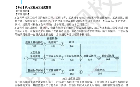 10.2025一建机电精题必练-第10讲-第7-10章资质与施组、招投标合同、进度、质量管理_2026年一级建造师_2026年一建机电_2025年一建机电SVIP_03-习题精析✿实战特训✿模考通关