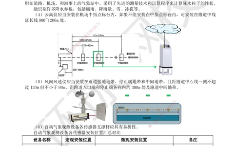 14.第14讲-35-36民航空管气象工程及航管工程_2026年一级建造师_2026年一建民航_2025年一建民航SVIP_02-基础精讲✿高端面授✿深度强化_07-民航《考点精讲班》谷永生HQ