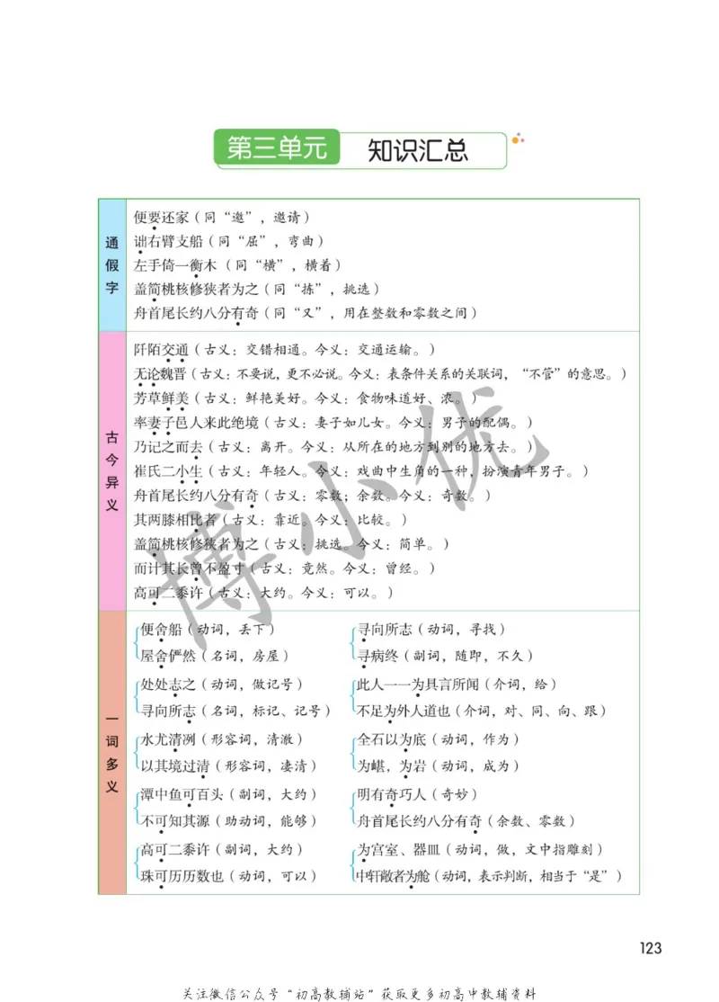 八年级下册语文人教版课堂笔记（博小优）_小学初中学霸笔记类资料汇总6.33GB_初中同步课堂笔记182.93MB