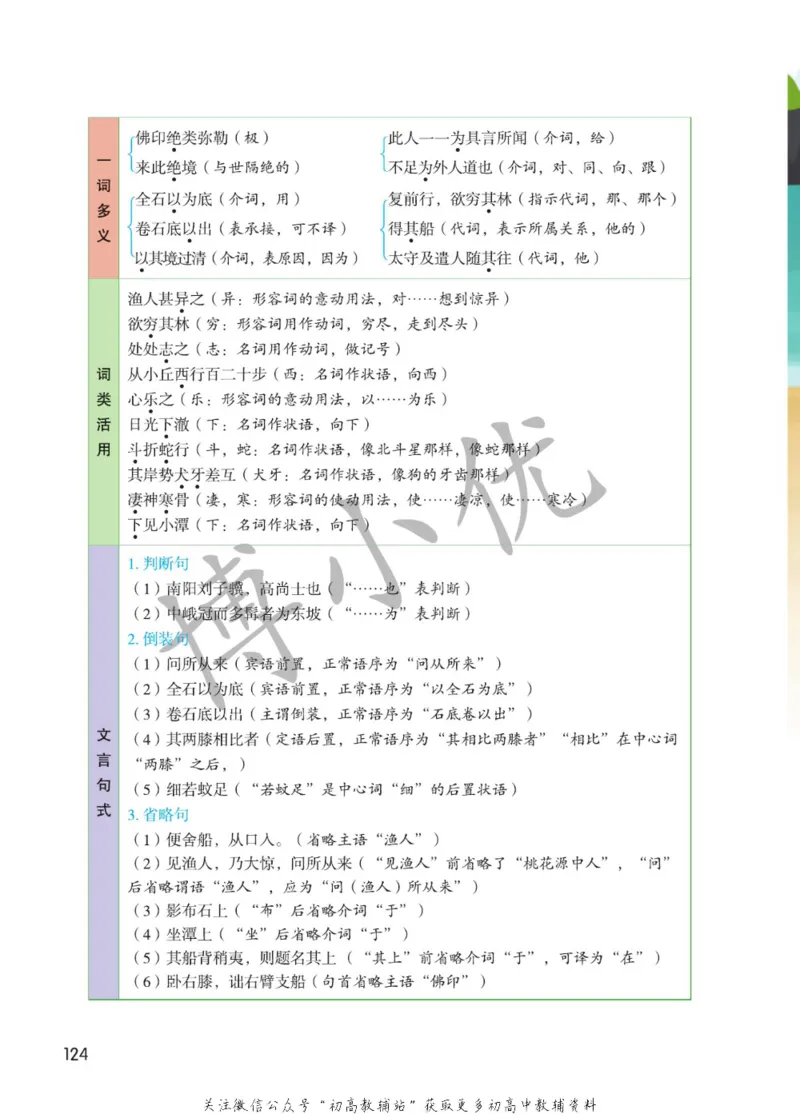 八年级下册语文人教版课堂笔记（博小优）_小学初中学霸笔记类资料汇总6.33GB_初中同步课堂笔记182.93MB