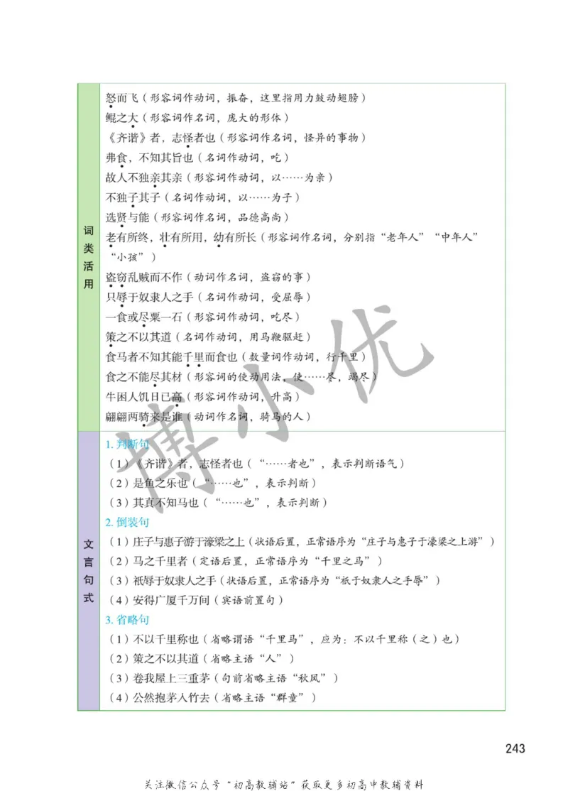 八年级下册语文人教版课堂笔记（博小优）_小学初中学霸笔记类资料汇总6.33GB_初中同步课堂笔记182.93MB