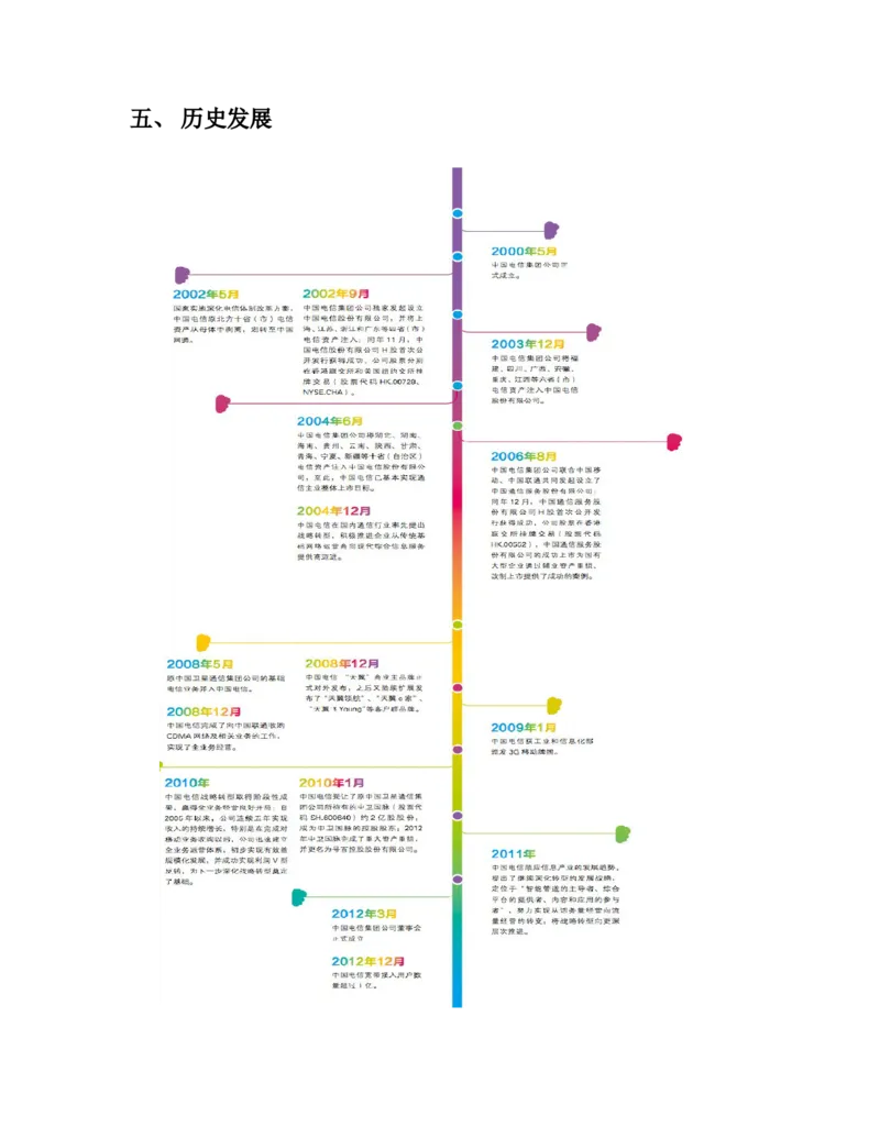电信笔试知识点之--综合知识-中国电信集团公司产品体系_2025春招题库汇总_国企-运营商题库_电信笔试资料_最新_笔试_1中国电信笔试专业知识_7.综合知识