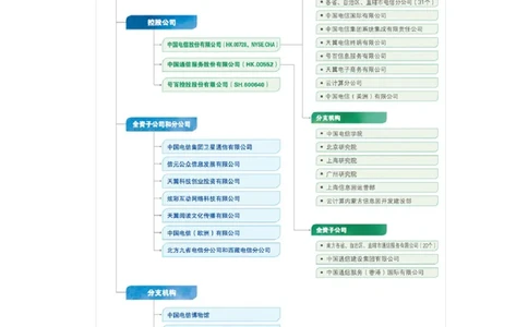 电信笔试知识点之--综合知识-中国电信集团公司产品体系_2025春招题库汇总_国企-运营商题库_电信笔试资料_最新_笔试_1中国电信笔试专业知识_7.综合知识