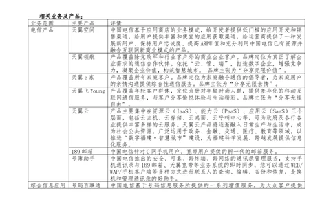 电信笔试知识点之--综合知识-中国电信集团公司产品体系_2025春招题库汇总_国企-运营商题库_电信笔试资料_最新_笔试_1中国电信笔试专业知识_7.综合知识
