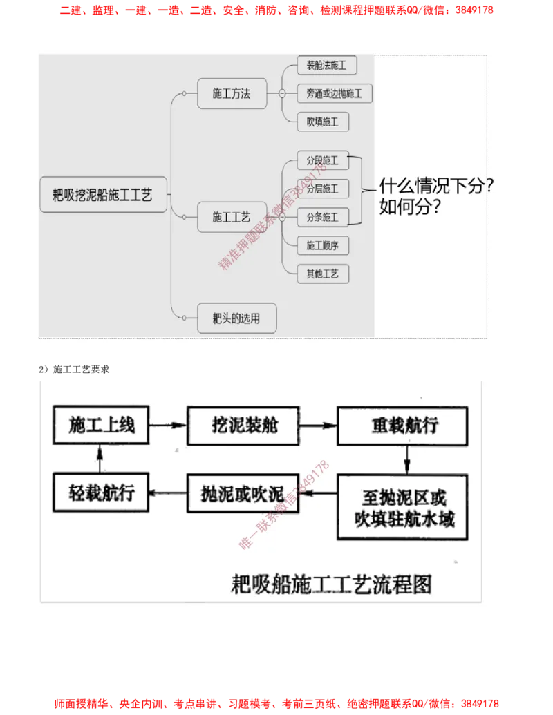 19.19-第1篇-第2章-港口与航道工程施工技术（十）_2026年一级建造师_2026年一建港航_2025年一建港航SVIP_04-冲刺串讲✿考点强化✿小灶集训_01-港航《冲刺串讲班》皮丹丹SMR