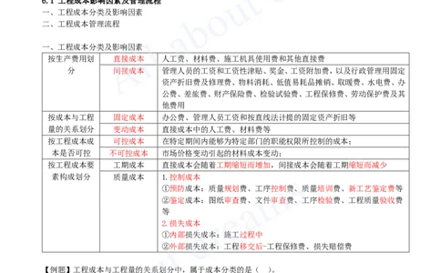 2025-34-第6章-6.1-工程成本影响因素及管理流程_2026年一级建造师_2026年一建管理_2025年一建管理SVIP_02-基础精讲✿高端面授✿深度强化_10-管理《天一精讲班》金月、王少杰KL_讲义