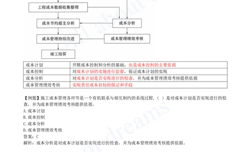 2025-34-第6章-6.1-工程成本影响因素及管理流程_2026年一级建造师_2026年一建管理_2025年一建管理SVIP_02-基础精讲✿高端面授✿深度强化_10-管理《天一精讲班》金月、王少杰KL_讲义