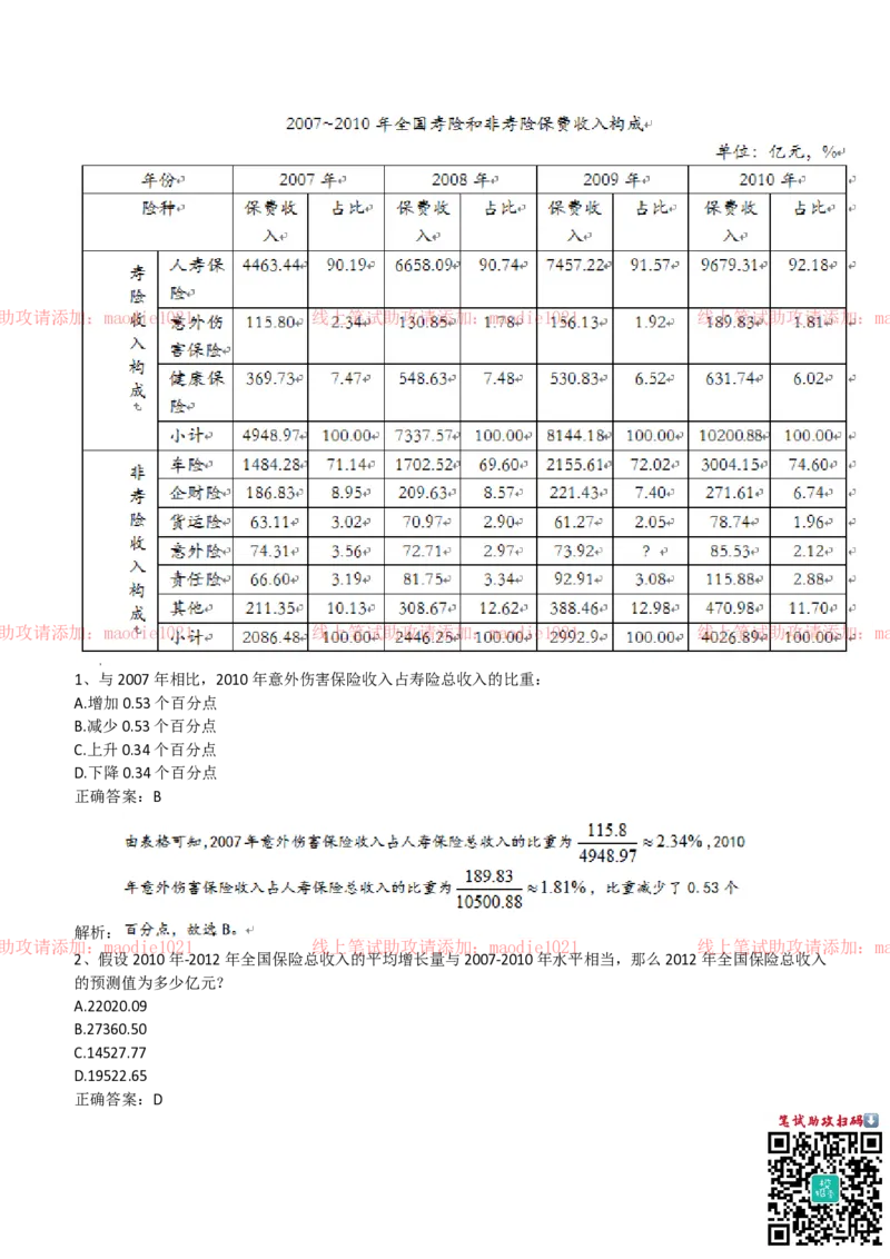 中国光大银行2019招聘笔试完整真题及答案解析_2025春招题库汇总_银行题库-1_银行全套上岸资料_各银行笔试真题_光大上岸资料_光大银行真题+解析