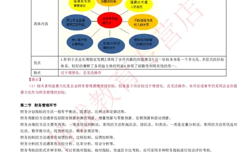 会计专项讲义--财务管理知识考点讲义归纳总结_2025春招题库汇总_十大行测题库_2023年十大热门题库更新中_09、易考汇总_银行笔试包含专业题_专项讲义