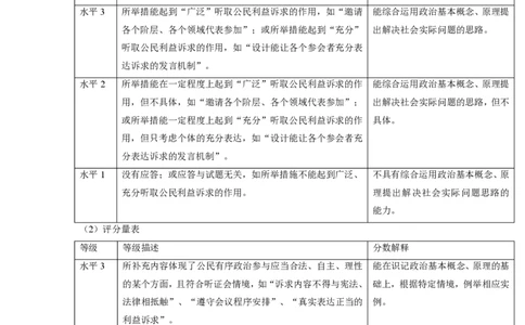 2014年高考政治试卷（上海）（答案）_政治历年高考真题_新&middot;PDF版2008-2025&middot;高考政治真题_政治（按年份分类）2008-2025_2014&middot;政治高考真题