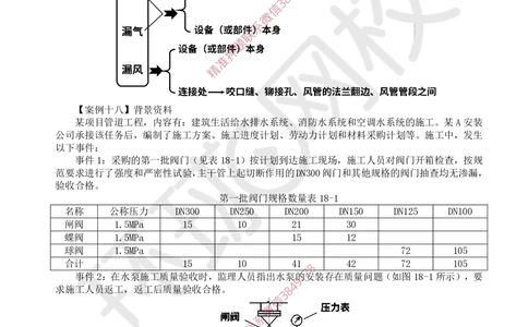 15.2025一建机电案例带刷-案例18~19_2026年一级建造师_2026年一建机电_2025年一建机电SVIP_04-冲刺串讲✿考点强化✿小灶集训_30-机电《案例带刷班》陈剑名HQ推荐