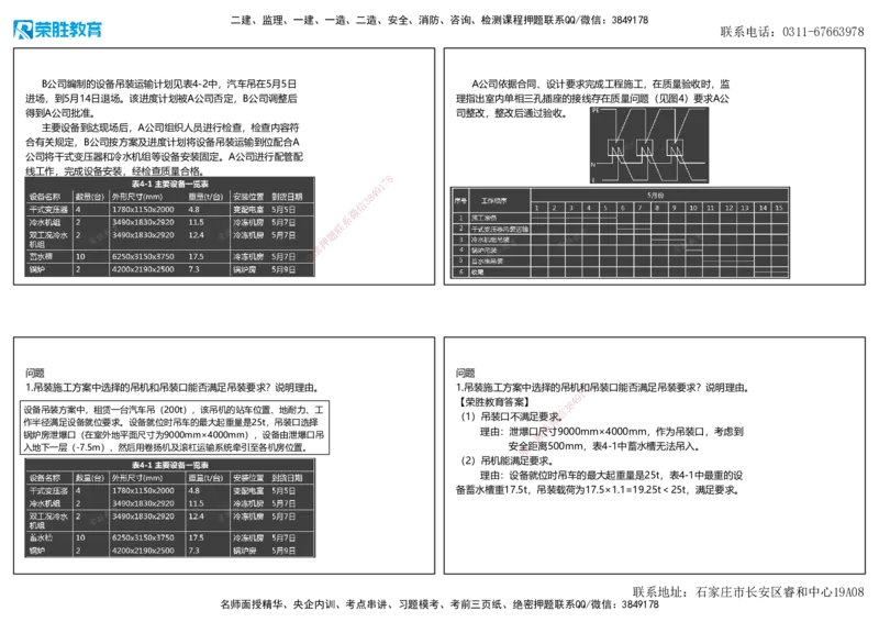 2022年一建机电补考真题解析讲义（可打印版）_2026年一级建造师_2026年一建机电_2025年一建机电SVIP_03-习题精析✿实战特训✿模考通关_43-机电《历年真题班》王峰RS_讲义
